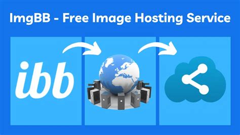 imagebb|A Complete Guide to ImgBB for Free Image Hosting